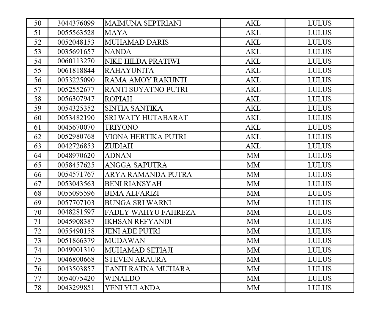 DATA KELULUSAN KELAS XII TP 2022-2023_page-0002